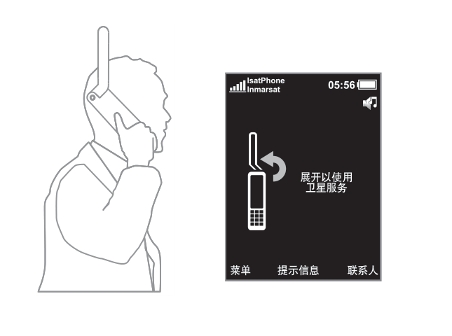 通话姿势示意:天线完全展开并指向上方;右侧屏幕显示「展开以使用卫星服务」提示