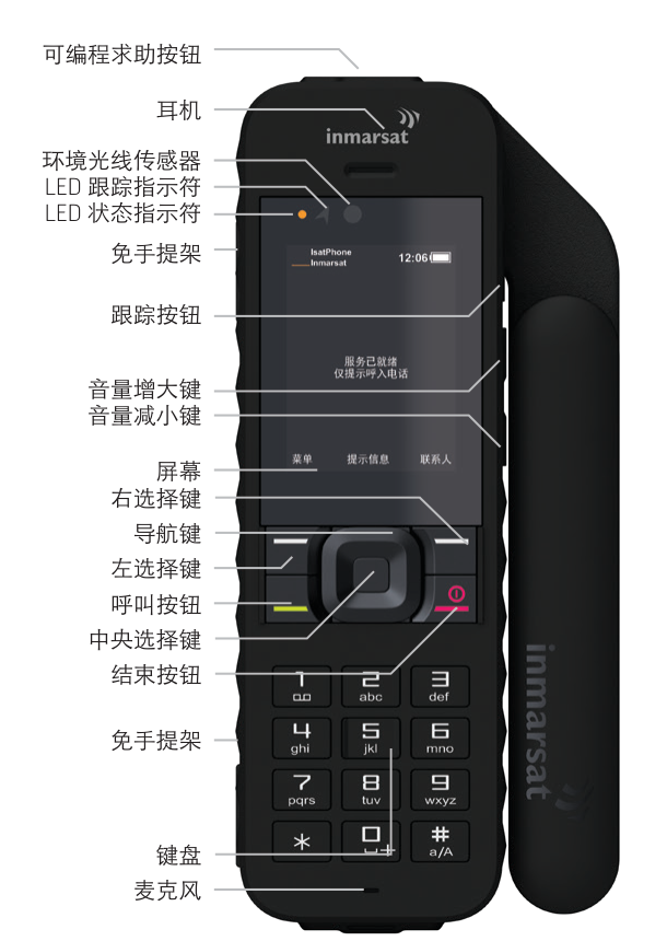 IsatPhone 2 整机正面引线标注图:可编程求助按钮、耳机、环境光线传感器、LED 跟踪与状态指示符、免手提架、跟踪按钮、音量增减键、屏幕、右选择键、导航键、左选择键、呼叫键、中央选择键、结束键、键盘、麦克风