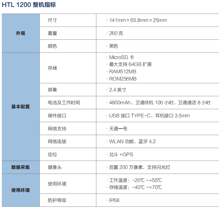 华力创通 HTL1200 官网整机指标表:外观、基本配置、使用环境