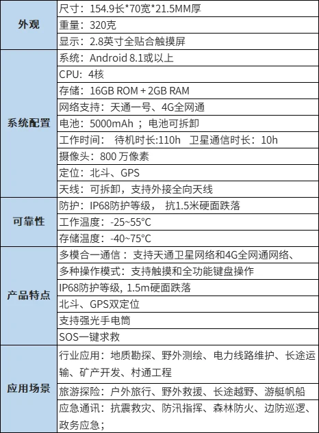 华力创通 HTL1300 官网规格表:外观、系统配置、可靠性、产品特点