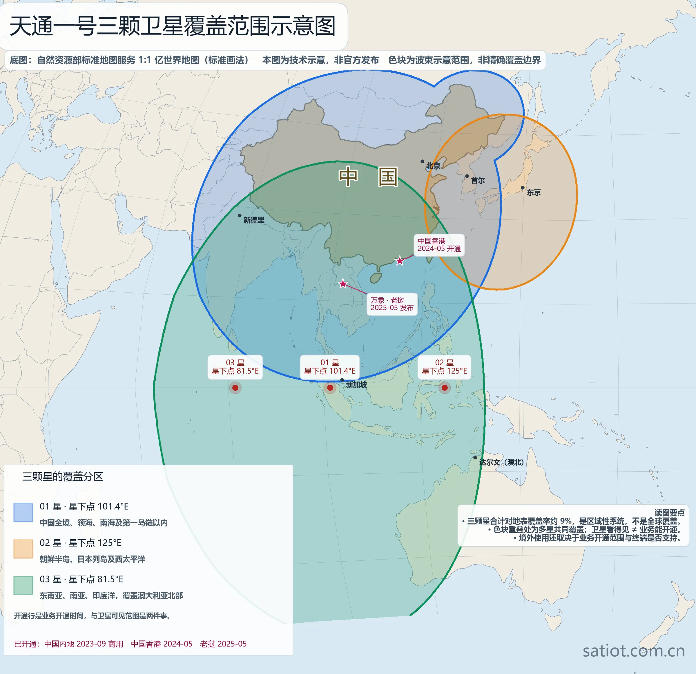 天通一号三颗卫星覆盖范围示意图:01 星蓝色覆盖中国全境、领海、南海及第一岛链以内,02 星橙色覆盖朝鲜半岛、日本列岛及西太平洋,03 星绿色覆盖东南亚、南亚、印度洋并延伸至澳大利亚北部;图上标出三颗星的星下点经度与已开通服务的地区