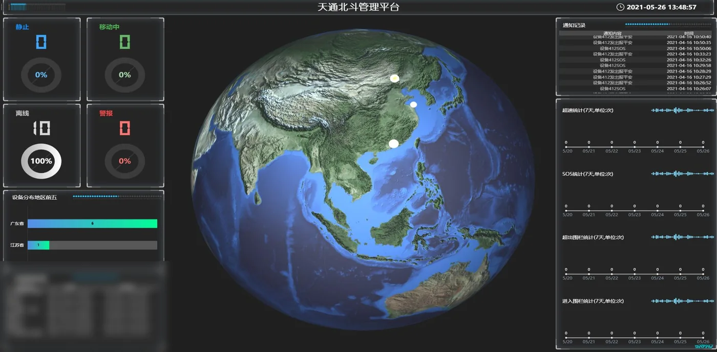 华力创通天通北斗管理平台可视化大屏界面:左侧为终端状态与地区分布统计,中间为三维地球视图与终端点位,右侧为告警与围栏统计曲线